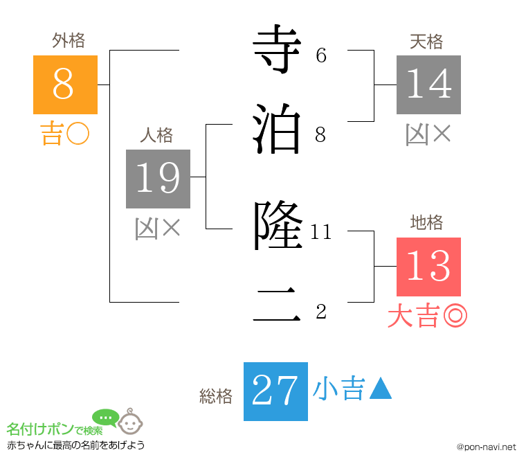 寺泊 隆二さんの姓名判断結果