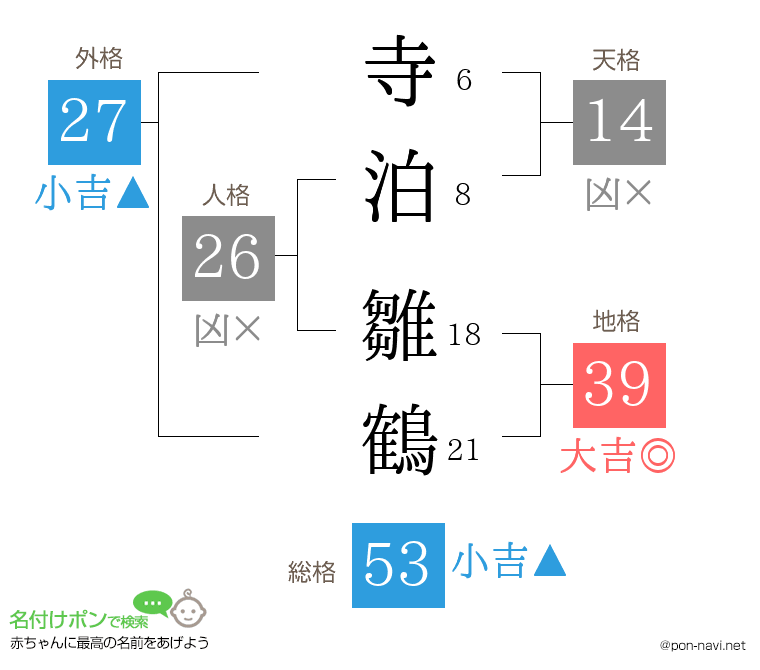 寺泊 雛鶴さんの姓名判断結果
