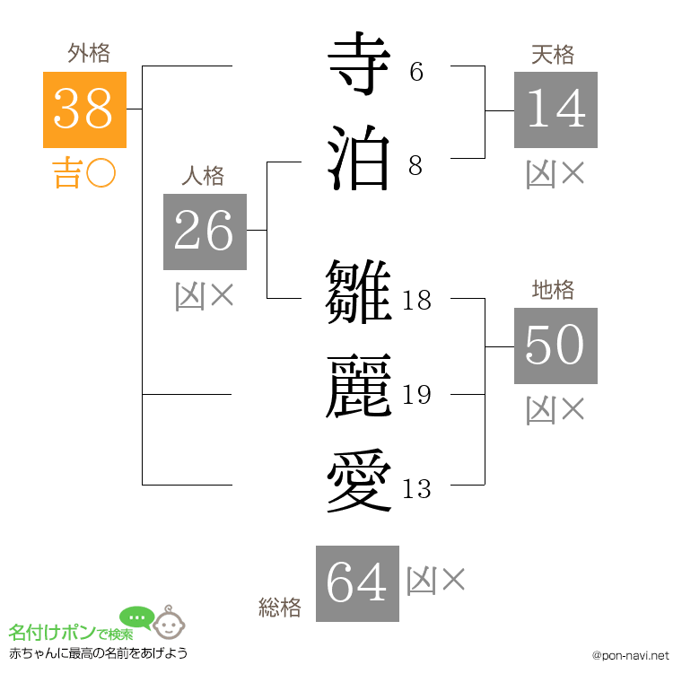 寺泊 雛麗愛さんの姓名判断結果