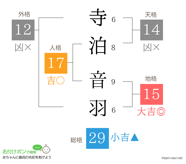 寺泊 音羽さんの姓名判断結果