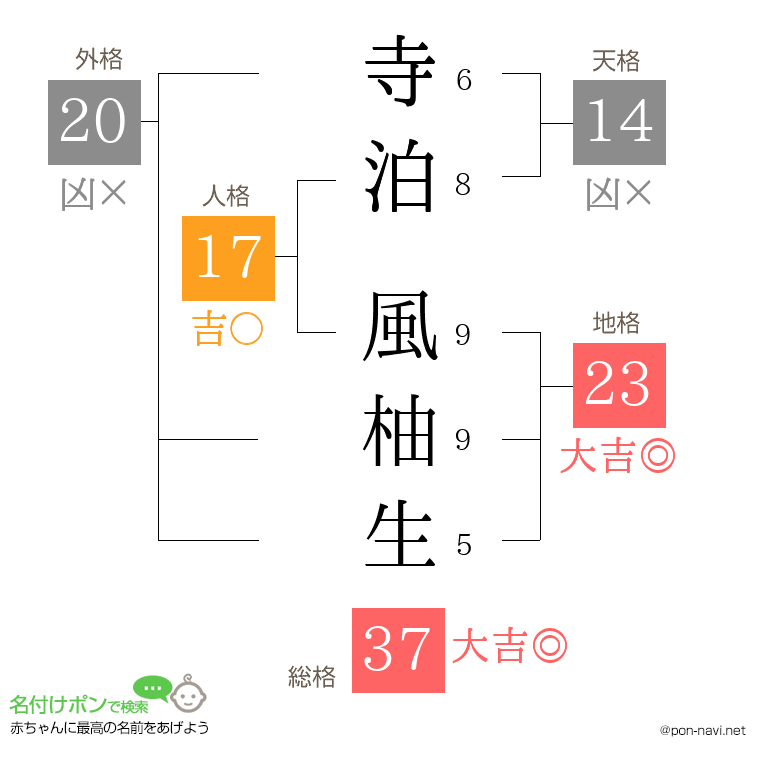 寺泊 風柚生さんの姓名判断結果
