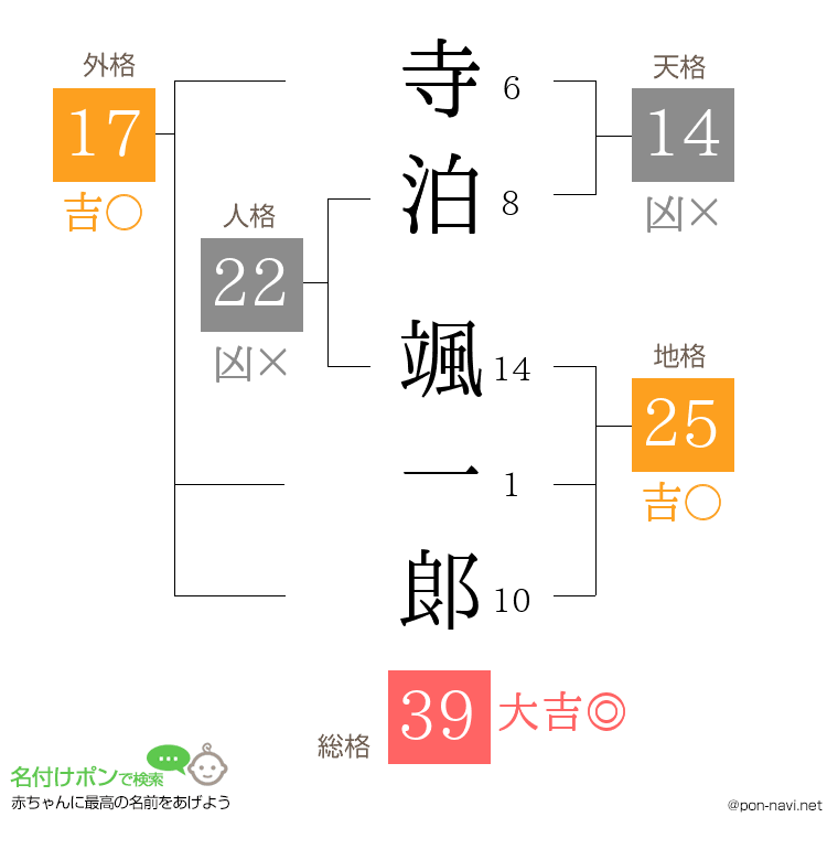 寺泊 颯一郞さんの姓名判断結果