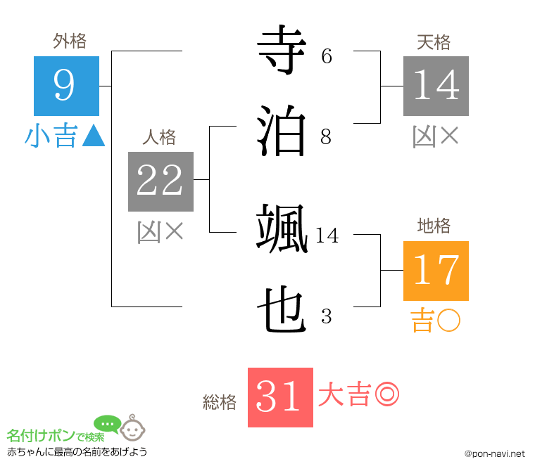 寺泊 颯也さんの姓名判断結果