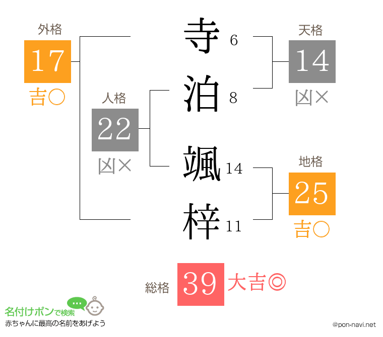 寺泊 颯梓さんの姓名判断結果
