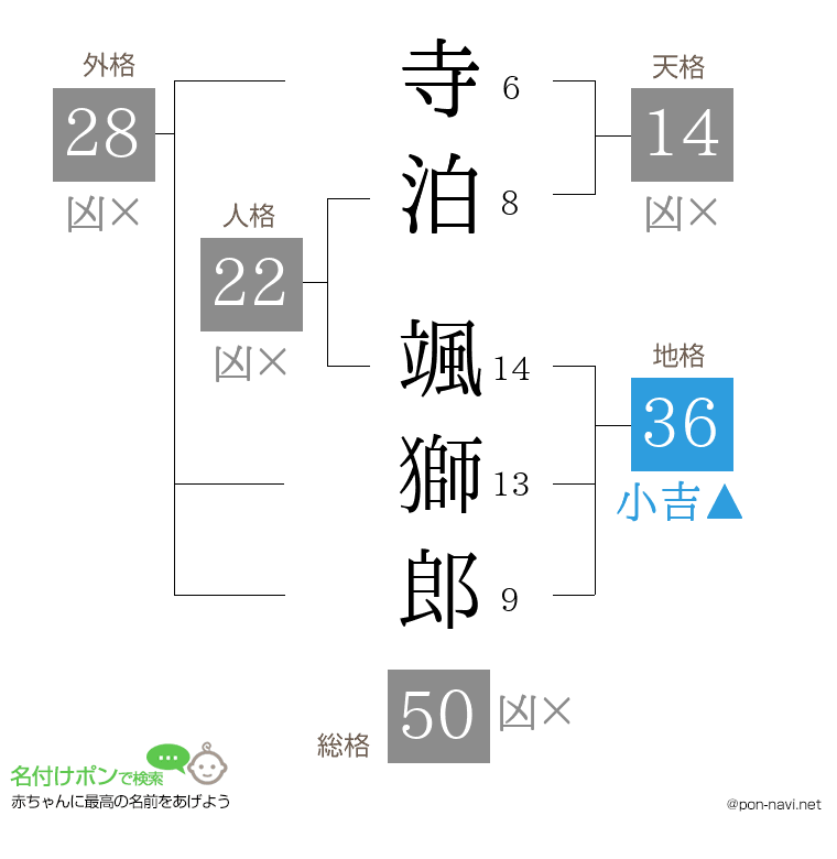 寺泊 颯獅郎さんの姓名判断結果