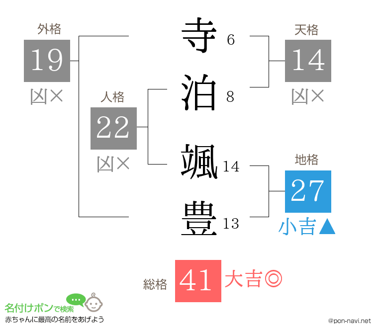 寺泊 颯豊さんの姓名判断結果