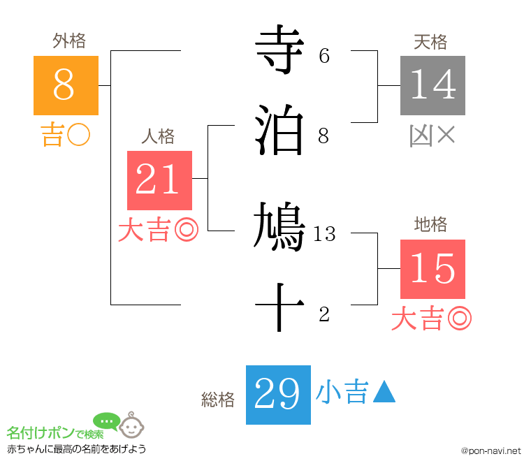 寺泊 鳩十さんの姓名判断結果