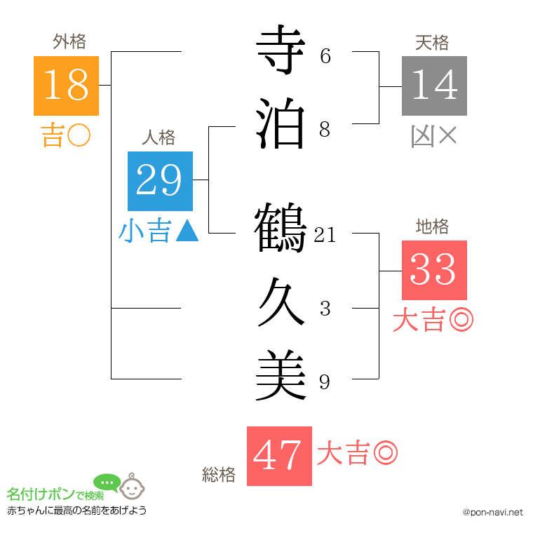 寺泊 鶴久美さんの姓名判断結果