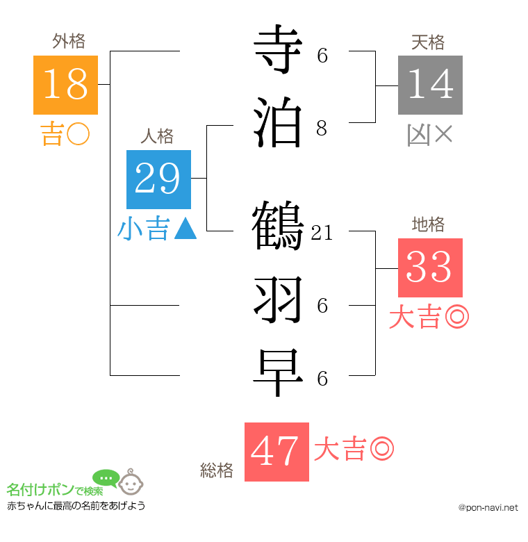 寺泊 鶴羽早さんの姓名判断結果