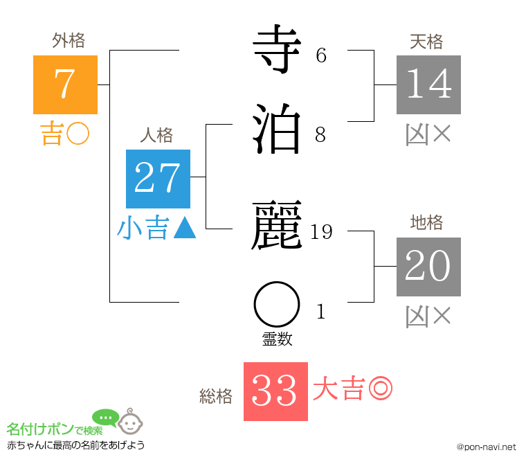 寺泊 麗さんの姓名判断結果