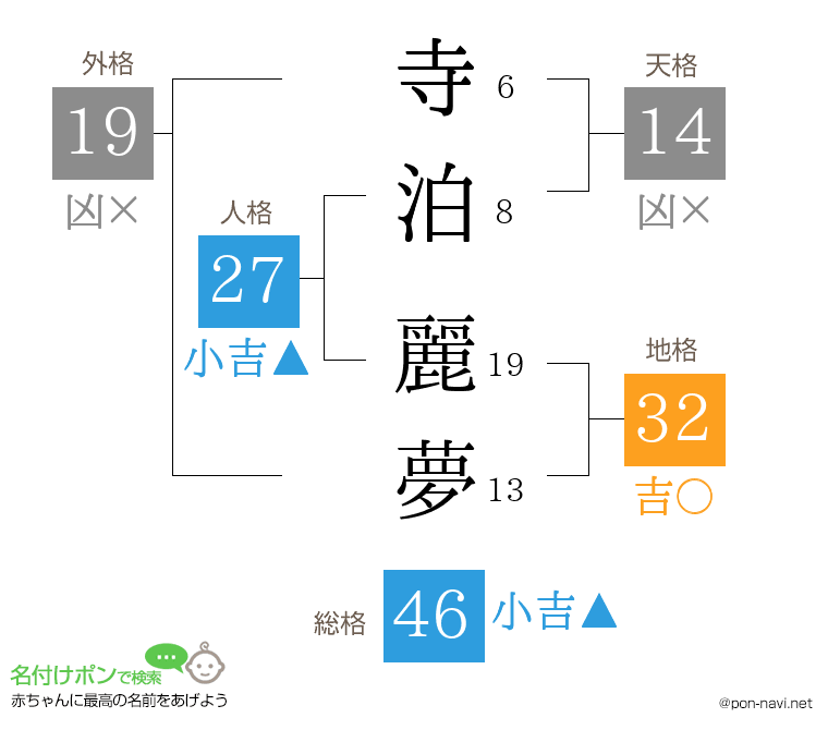 寺泊 麗夢さんの姓名判断結果