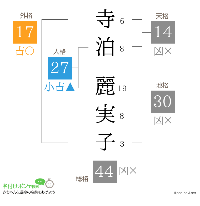 寺泊 麗実子さんの姓名判断結果