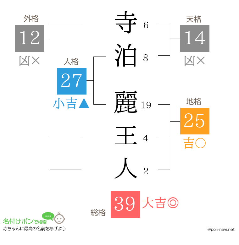 寺泊 麗王人さんの姓名判断結果