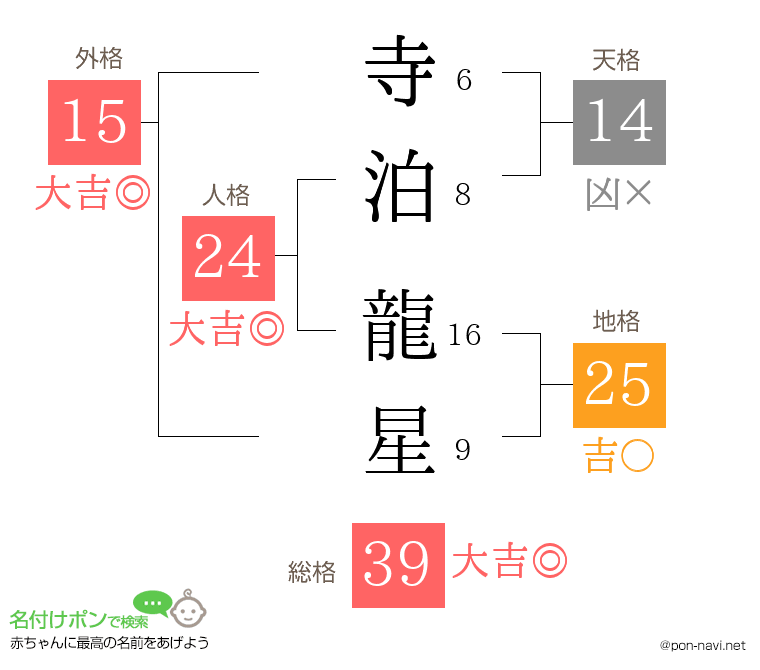 寺泊 龍星さんの姓名判断結果