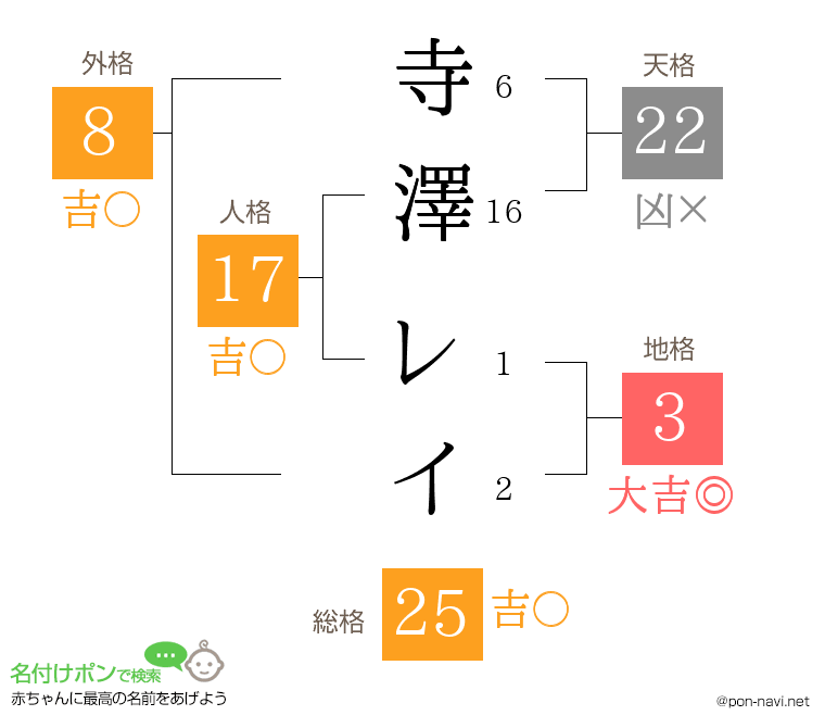 寺澤 レイさんの姓名判断結果