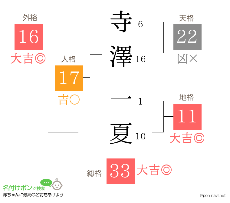 寺澤 一夏さんの姓名判断結果