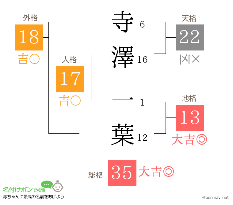 寺澤 一葉さんの姓名判断結果