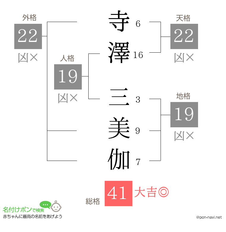 寺澤 三美伽さんの姓名判断結果