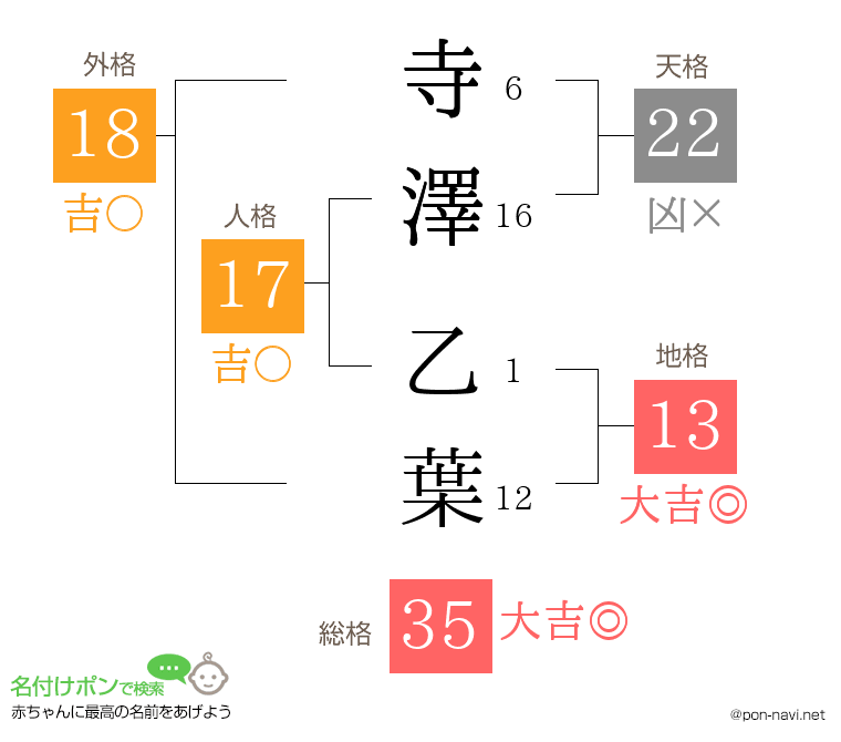 寺澤 乙葉さんの姓名判断結果