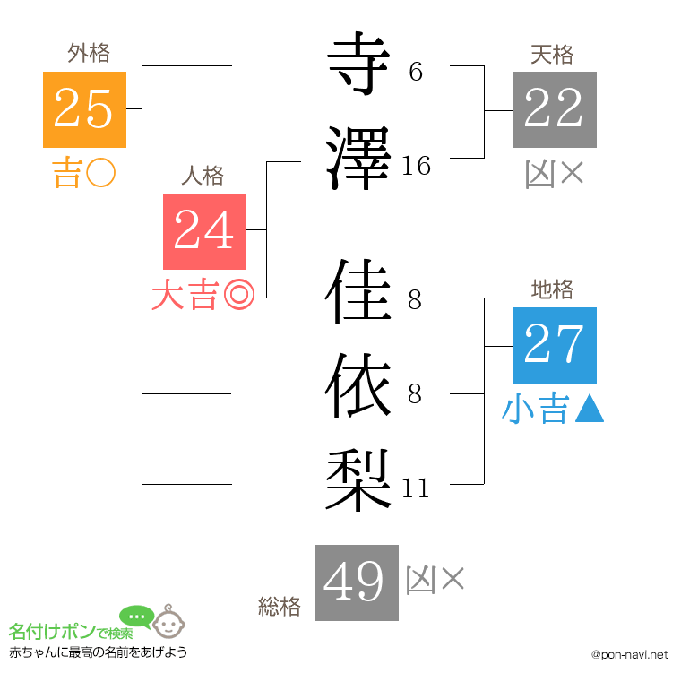 寺澤 佳依梨さんの姓名判断結果
