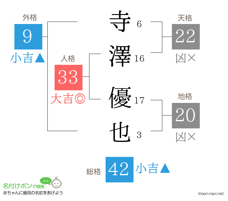 寺澤 優也さんの姓名判断結果