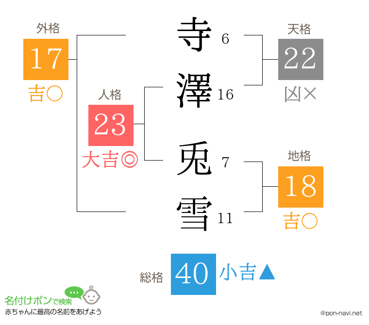寺澤 兎雪さんの姓名判断結果