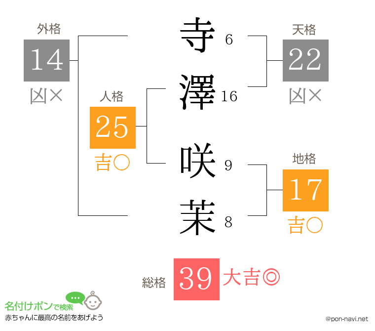 寺澤 咲茉さんの姓名判断結果