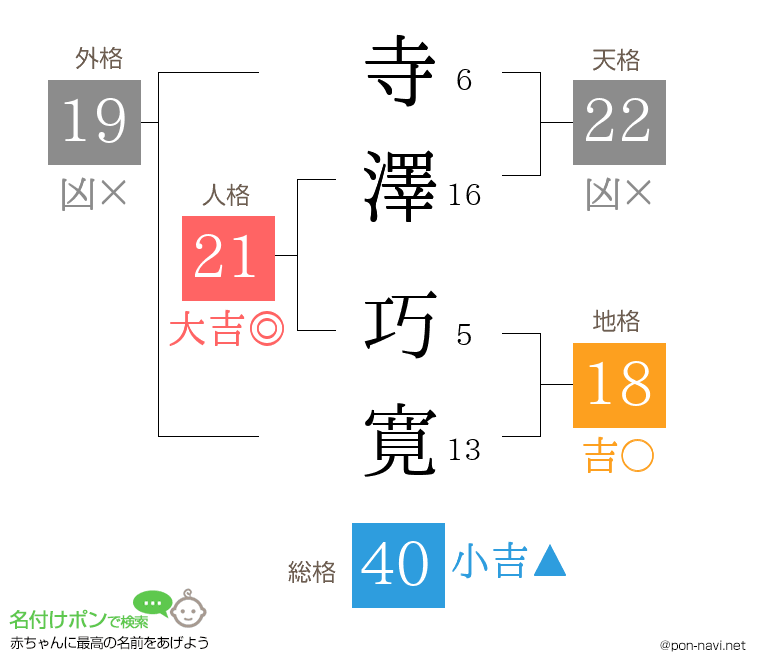 寺澤 巧寛さんの姓名判断結果