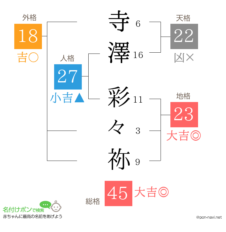 寺澤 彩々祢さんの姓名判断結果