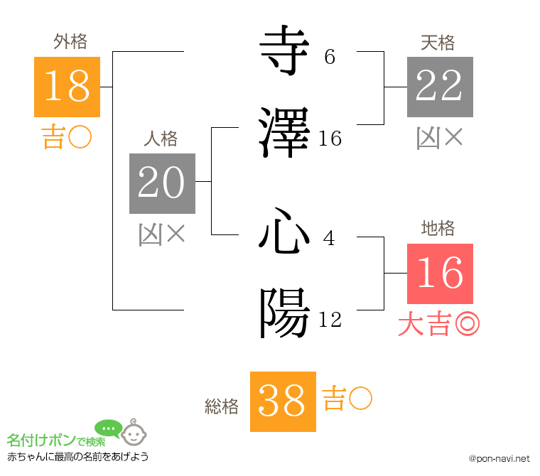 寺澤 心陽さんの姓名判断結果