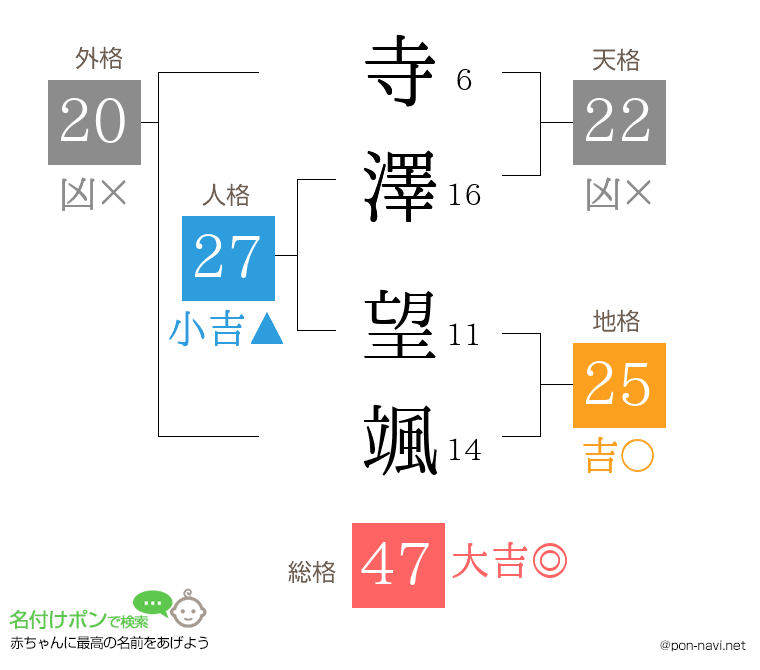 寺澤 望颯さんの姓名判断結果