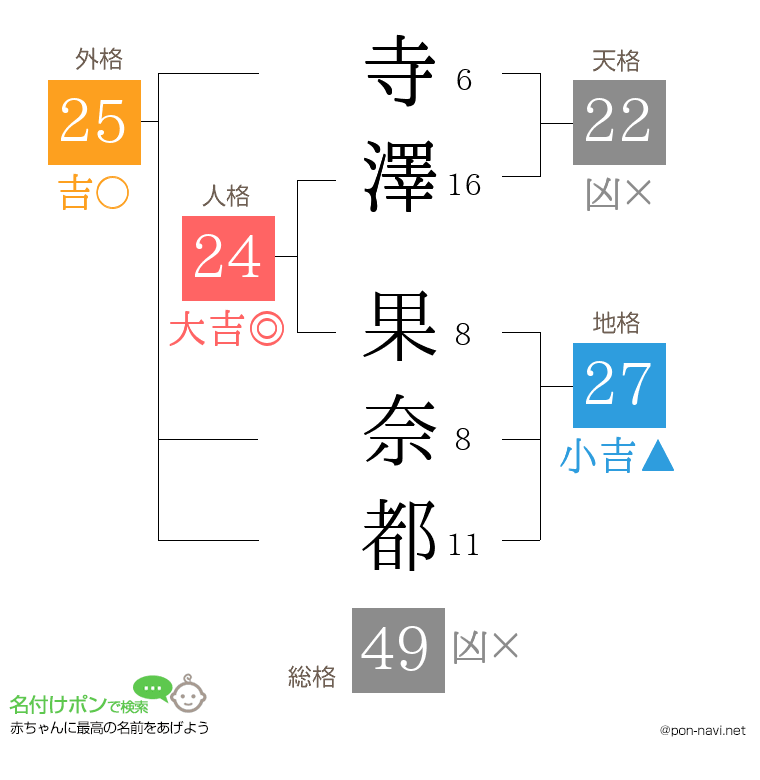 寺澤 果奈都さんの姓名判断結果
