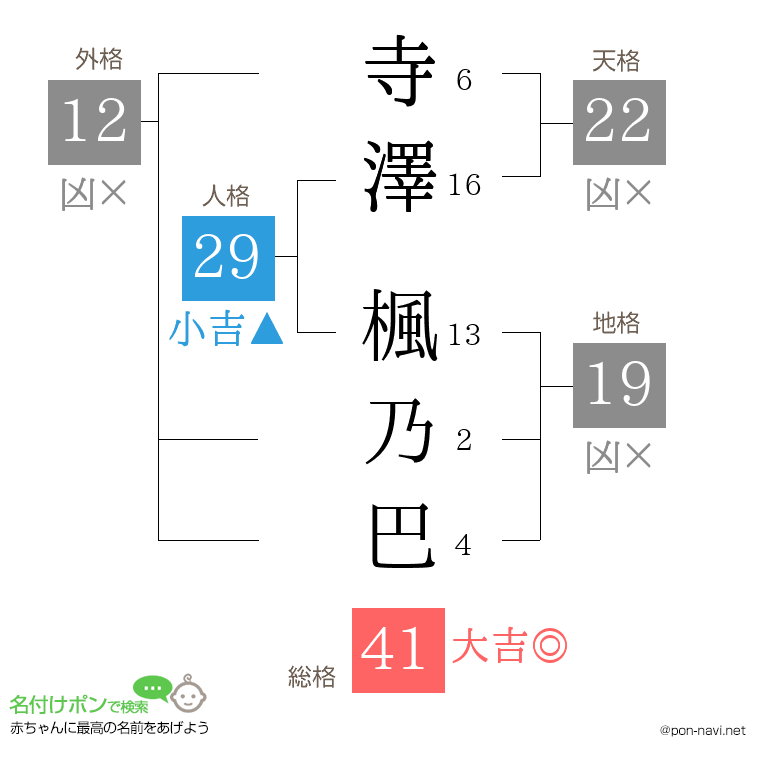 寺澤 楓乃巴さんの姓名判断結果