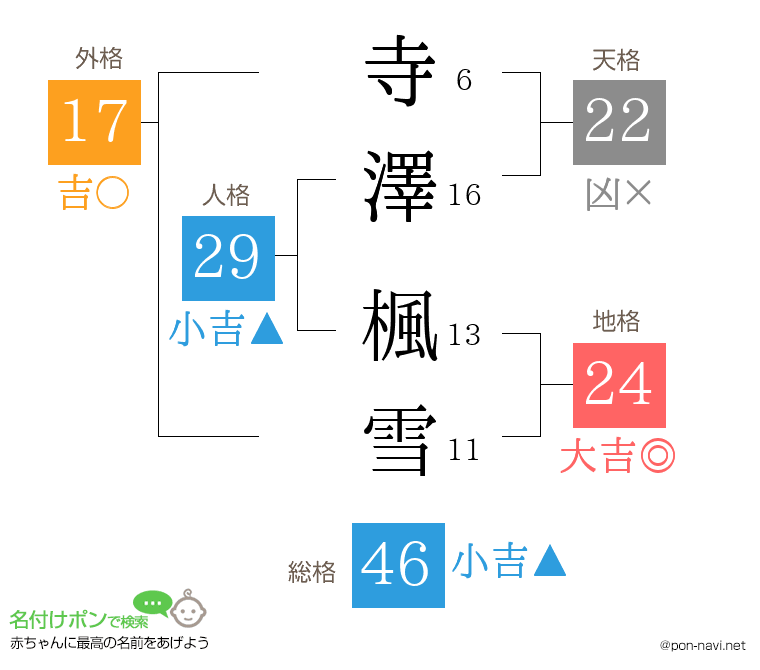 寺澤 楓雪さんの姓名判断結果
