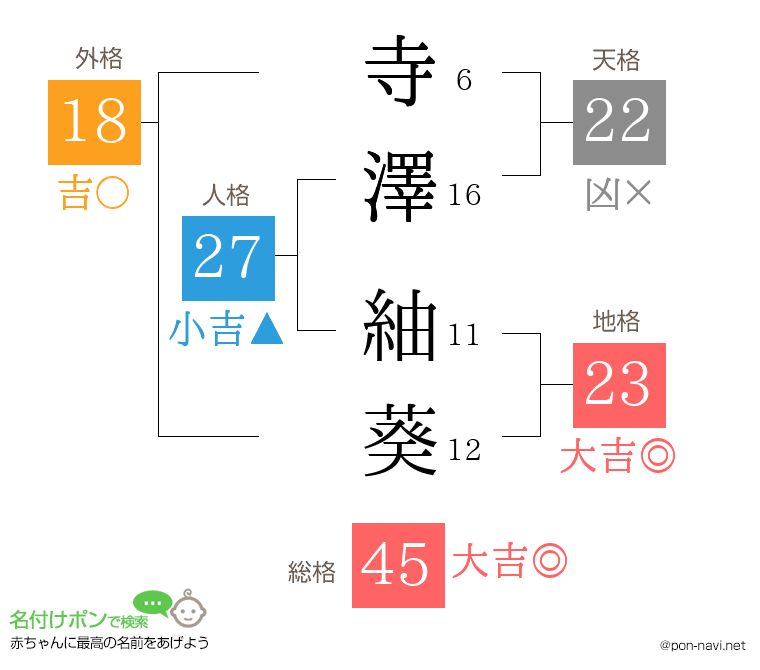 寺澤 紬葵さんの姓名判断結果