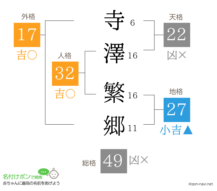 寺澤 繁郷さんの姓名判断結果