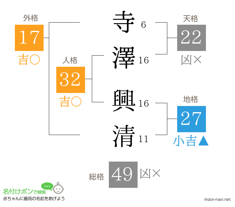 寺澤 興清さんの姓名判断結果