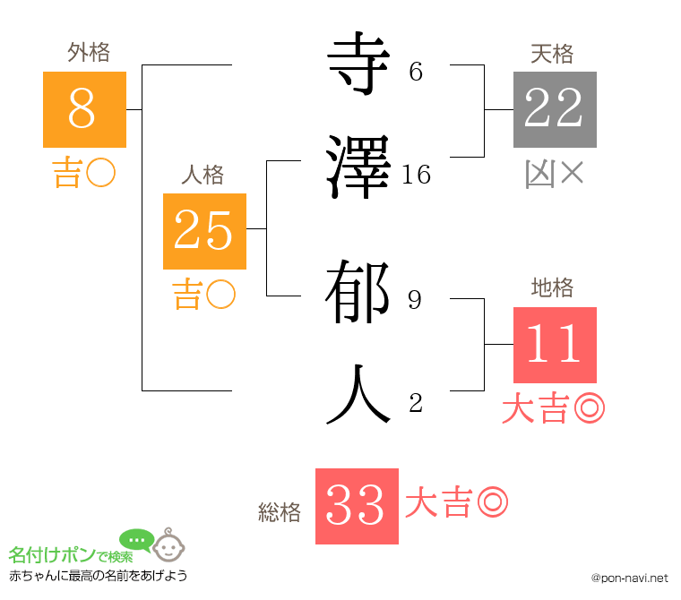 寺澤 郁人さんの姓名判断結果