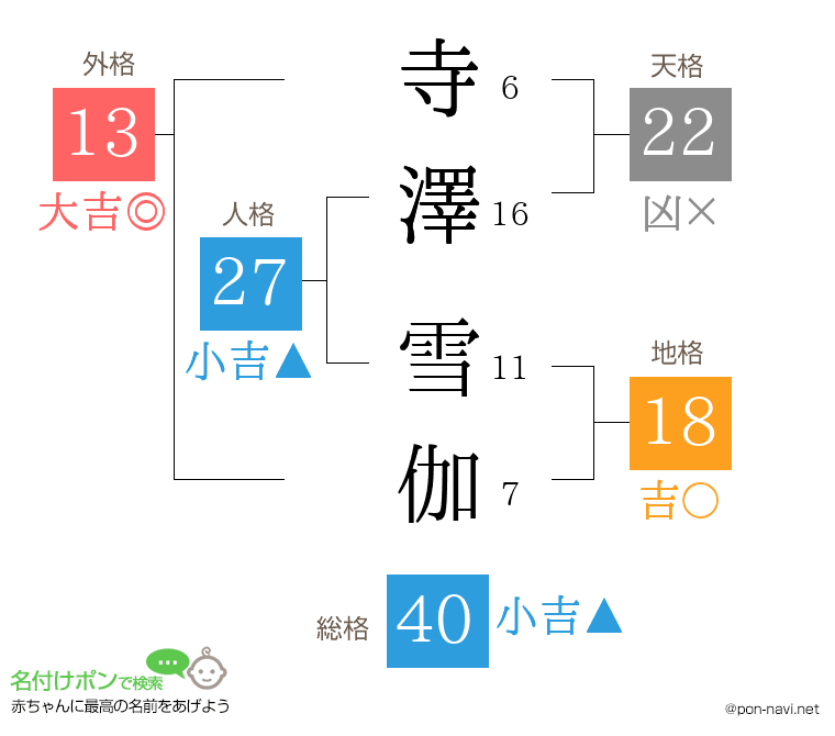 寺澤 雪伽さんの姓名判断結果