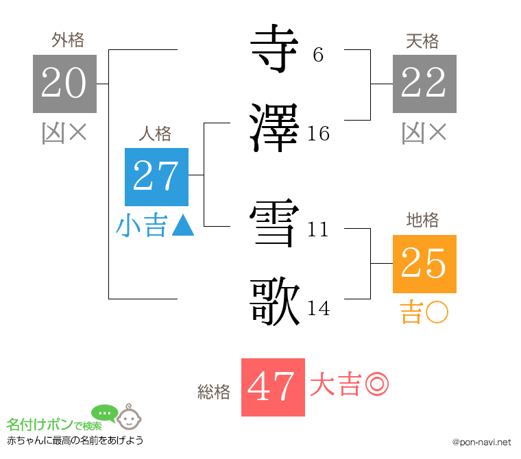 寺澤 雪歌さんの姓名判断結果