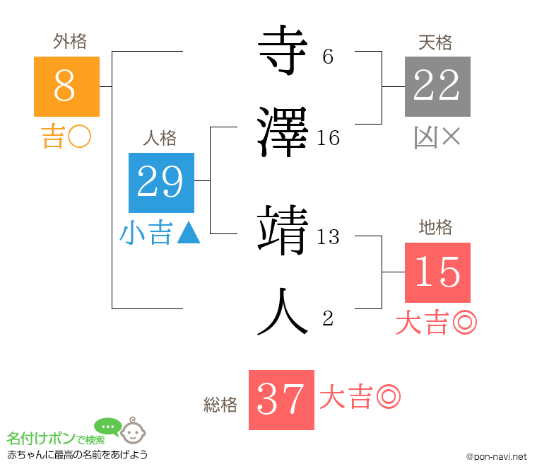寺澤 靖人さんの姓名判断結果