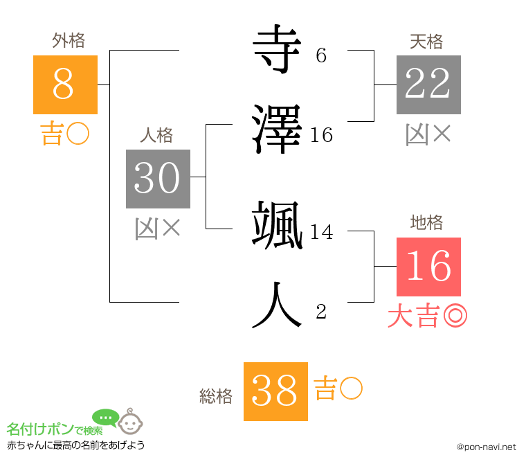 寺澤 颯人さんの姓名判断結果