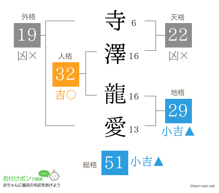 寺澤 龍愛さんの姓名判断結果
