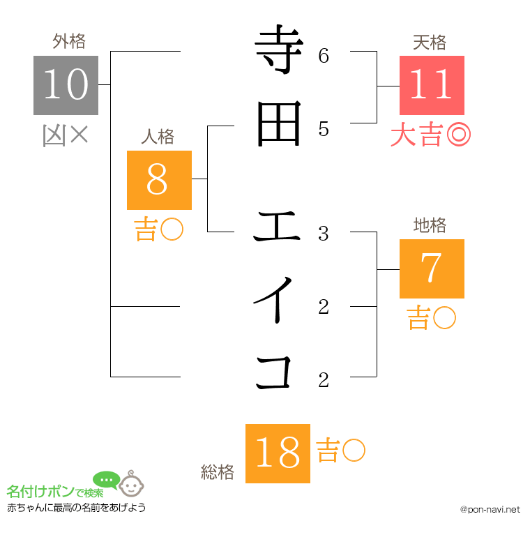 寺田 エイコさんの姓名判断結果
