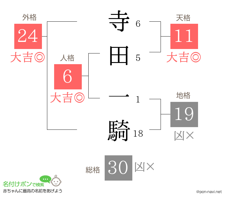 寺田 一騎さんの姓名判断結果