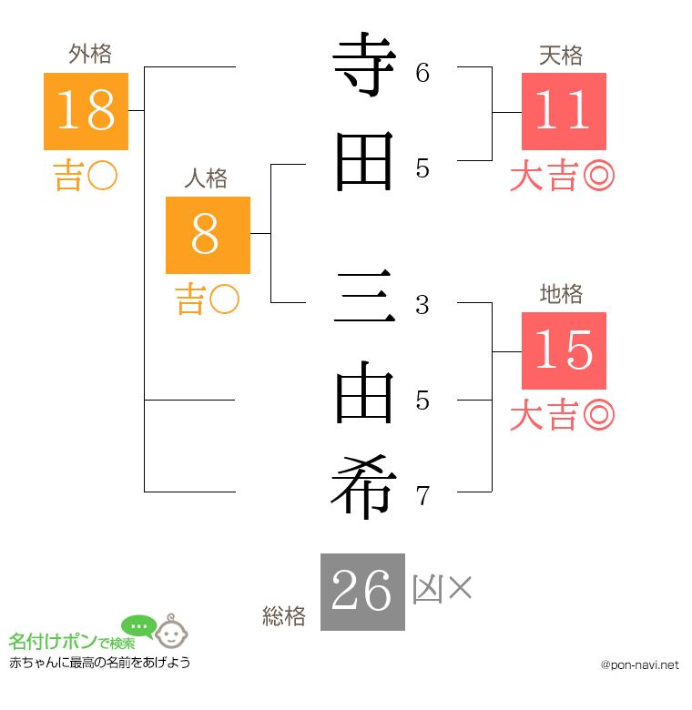 寺田 三由希さんの姓名判断結果