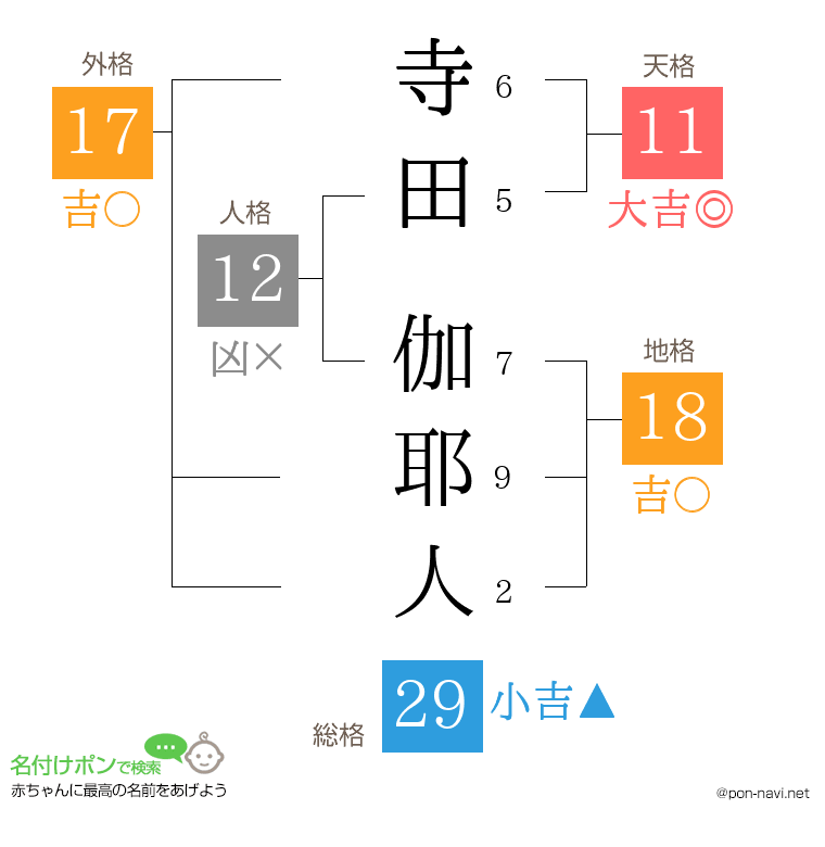寺田 伽耶人さんの姓名判断結果