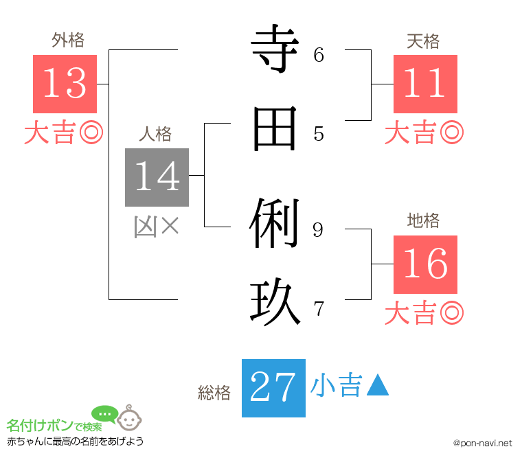 寺田 俐玖さんの姓名判断結果