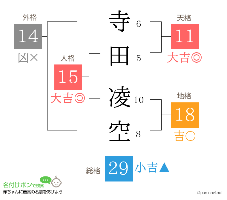 寺田 凌空さんの姓名判断結果