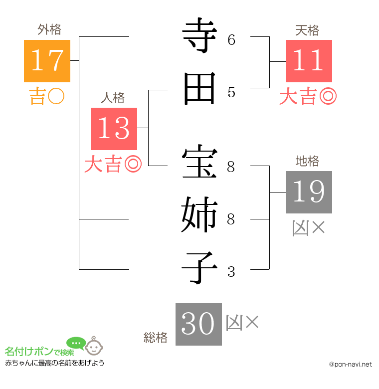 寺田 宝姉子さんの姓名判断結果